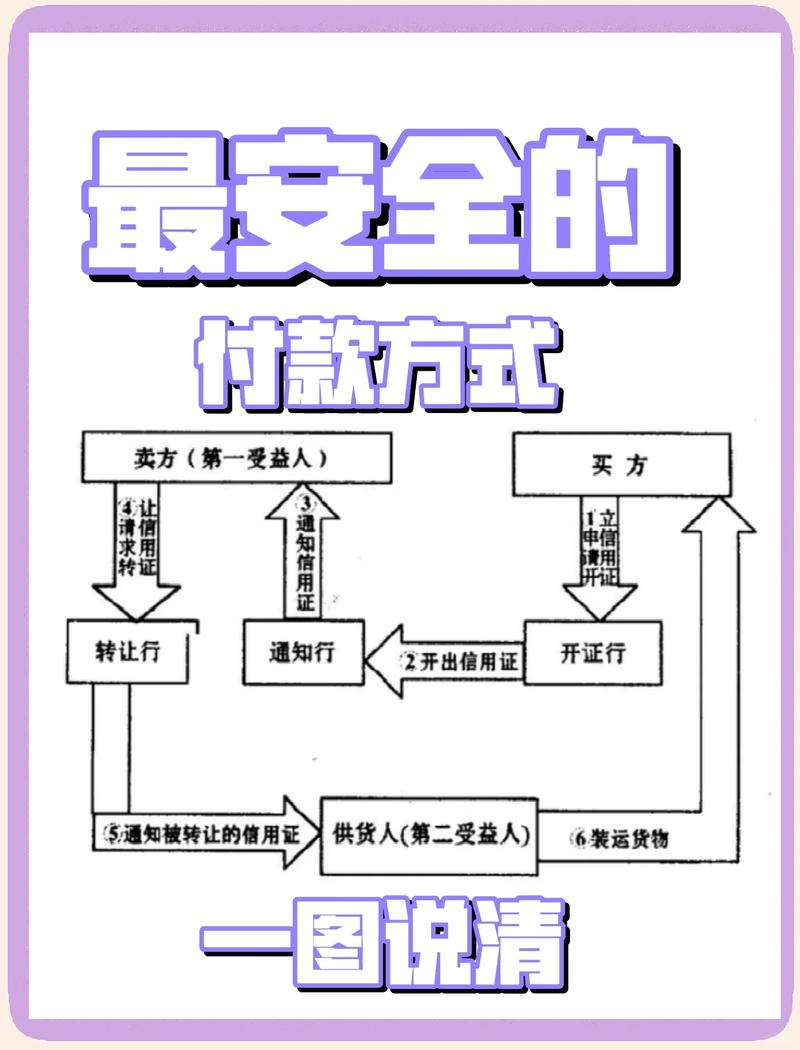 信用证是什么及常见种类介绍，付款人资格你了解吗？