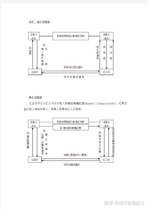 信用证工作流程_信用证基本要素_信用证的付款人是谁