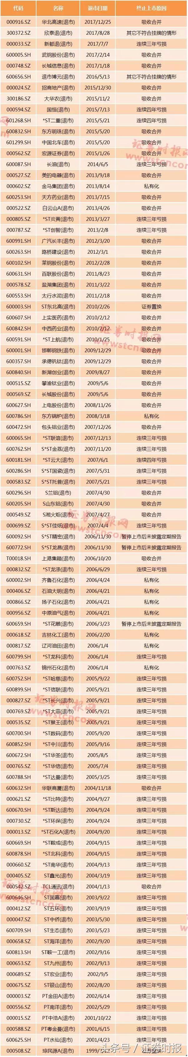 重大违法强制退市实施办法_沪深交易所退市新规_股票停牌最长时间新规