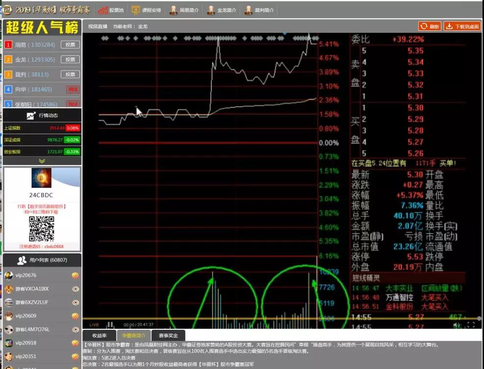 假冒券商炒股大赛_炒股大赛高手_华鑫证券虚假炒股大赛