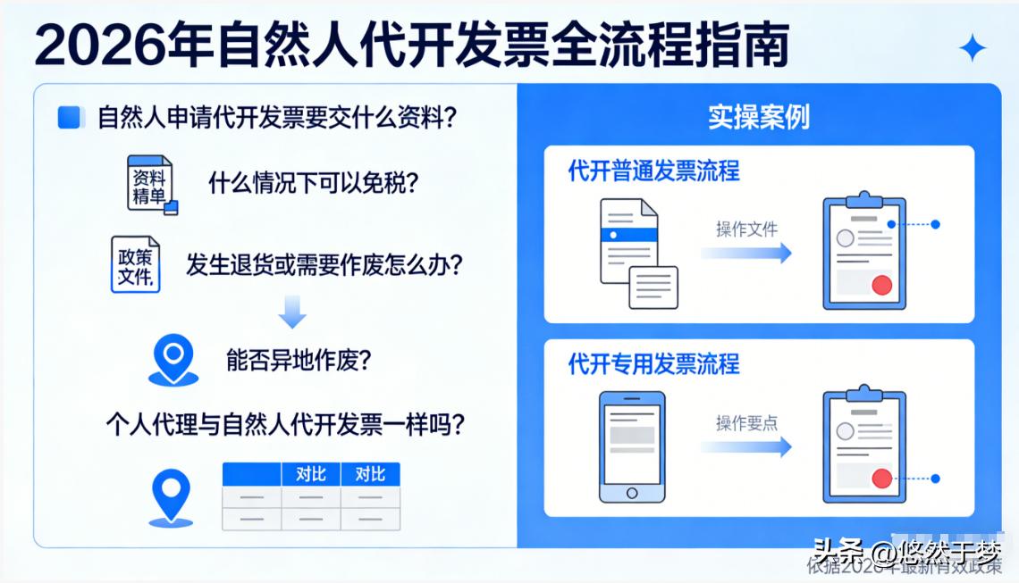 自然人代开增值税专用发票_什么是增值税发票_自然人代开增值税普通发票