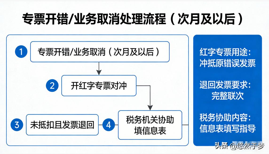 自然人代开增值税普通发票_什么是增值税发票_自然人代开增值税专用发票