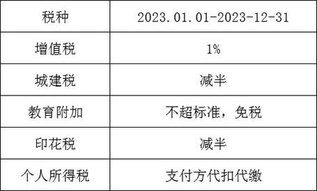 什么是增值税发票_自然人代开增值税普通发票_自然人代开增值税专用发票