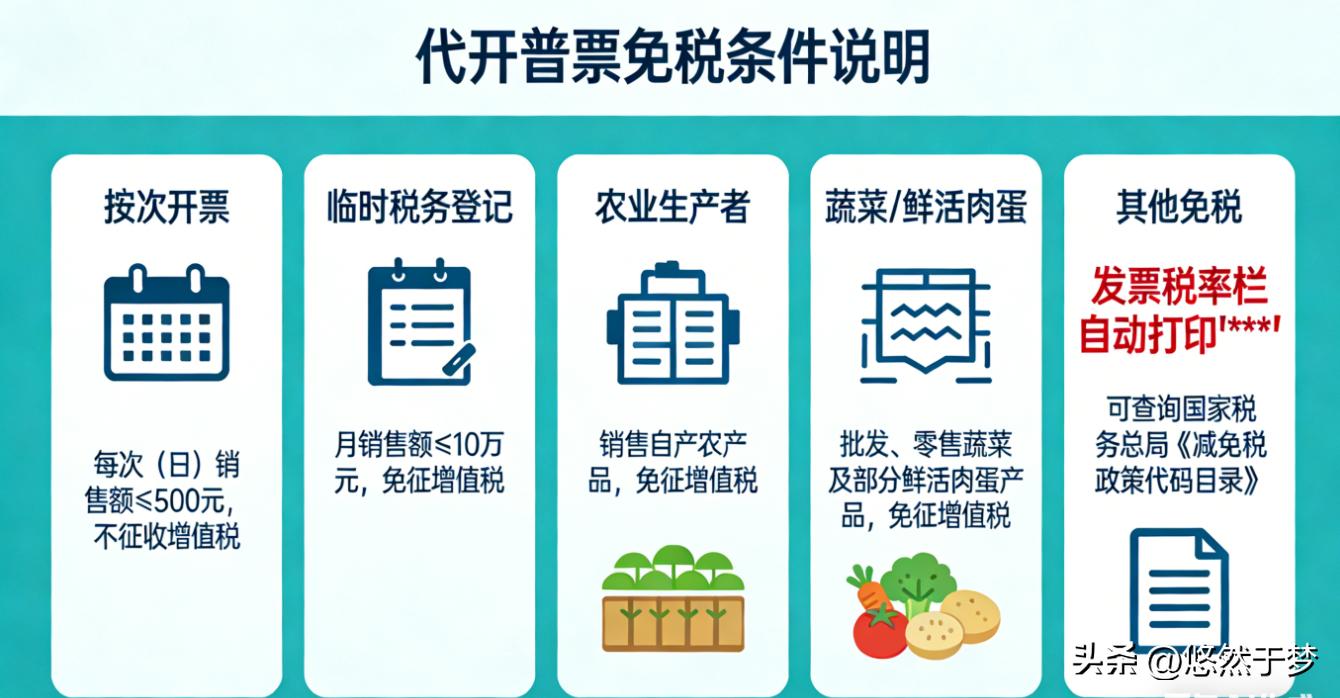 自然人代开增值税普通发票_什么是增值税发票_自然人代开增值税专用发票
