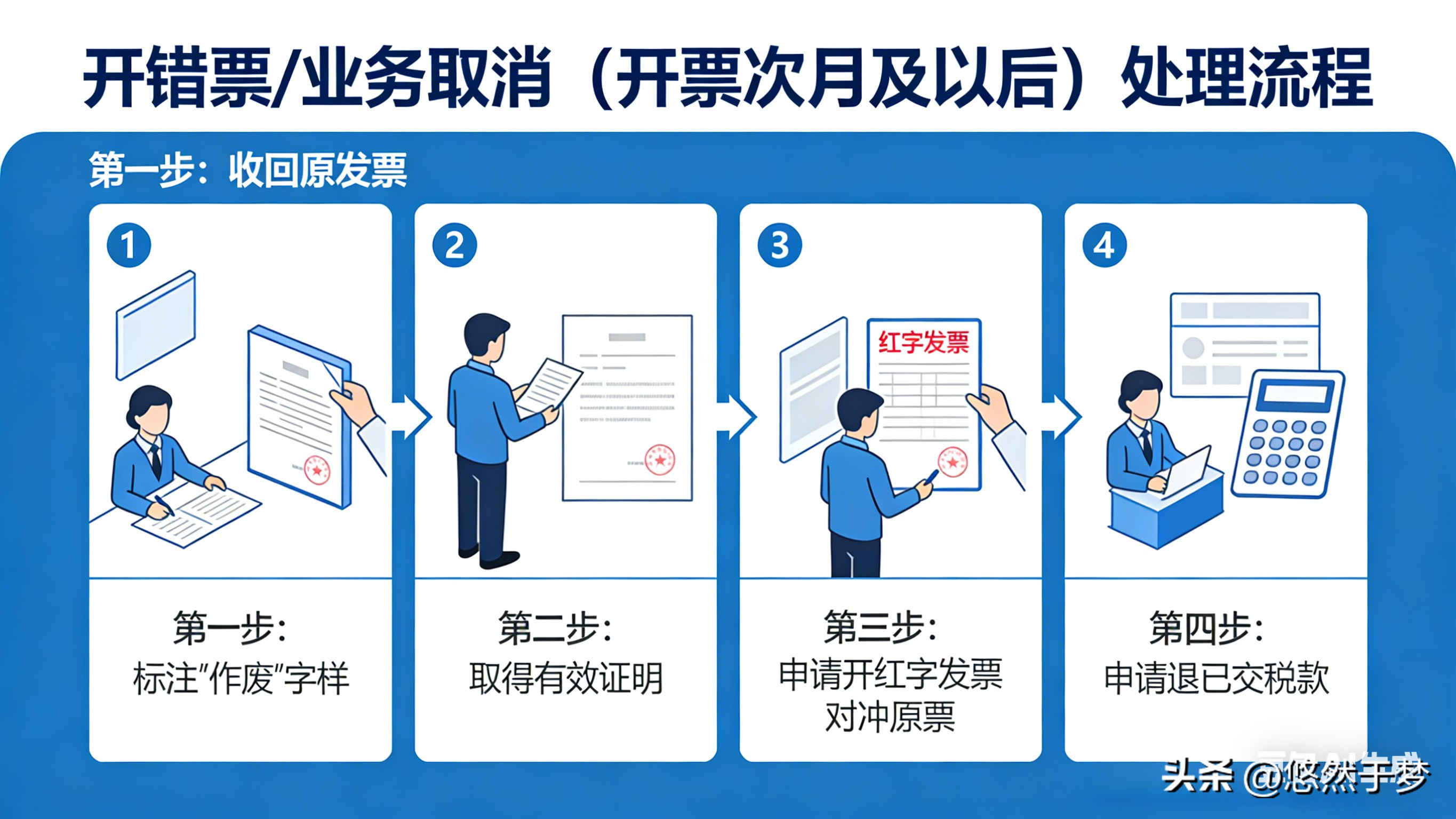 什么是增值税发票_自然人代开增值税专用发票_自然人代开增值税普通发票