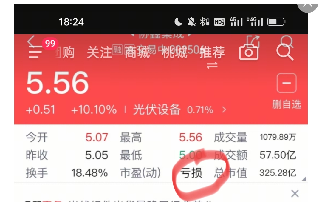 亏损股买入风险_说股票涨停的图片_炒股最低点买入亏损股