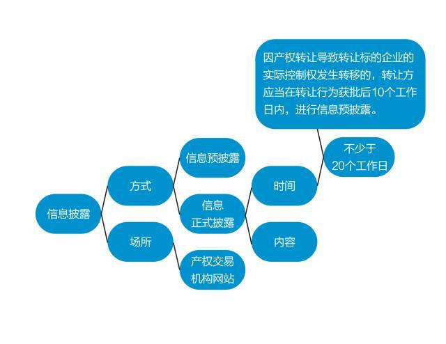 国有资产转让备案表怎么填？企业必看操作规则