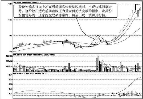 涨停图片里藏着的30分钟盘口秘密 开盘拉升不回落
