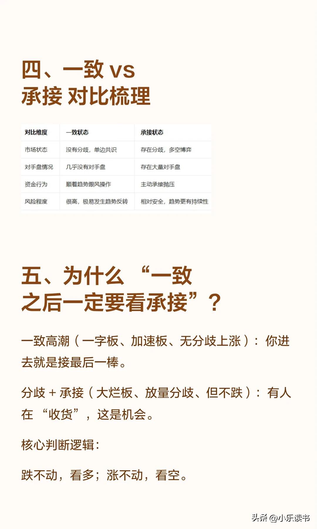 A股市场承接状态_一致状态转承接_说股票涨停的图片