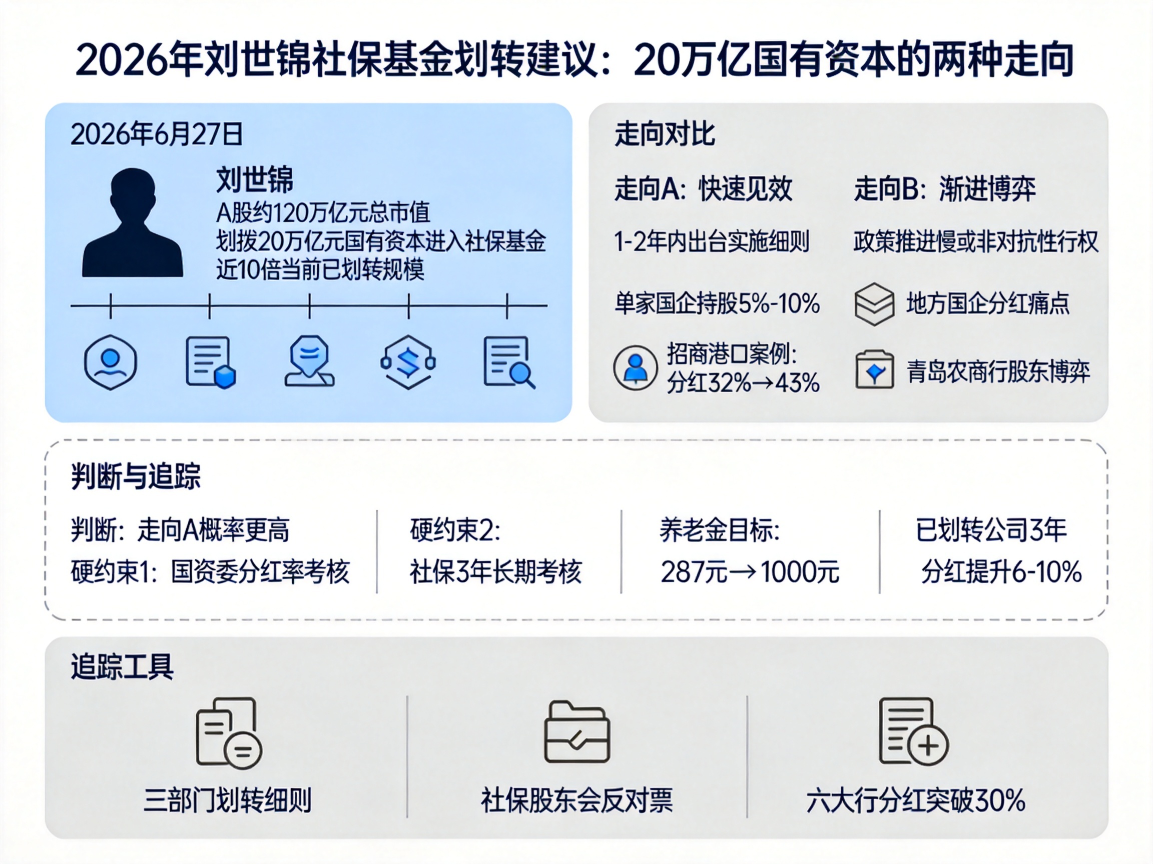 国有股权划转社保基金，账务处理怎么做？