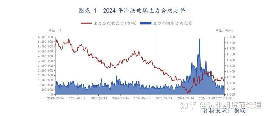 玻璃期货行情走势_玻璃期货行情分析_玻璃现货报价分析