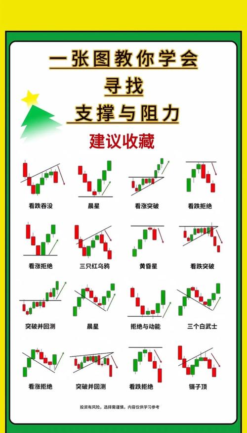 K线图入门教程_K线图怎么看懂涨跌_怎么看股票,