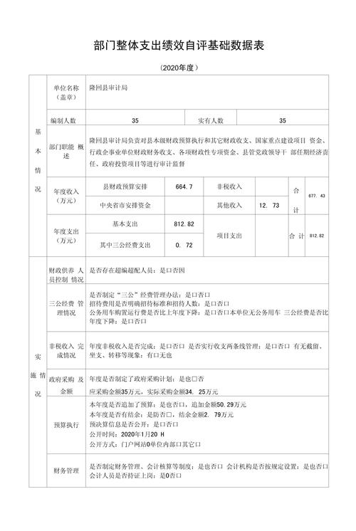 单位整体支出绩效评价报告_射埠镇部门预算绩效评价自评_湘潭县预算绩效评价管理