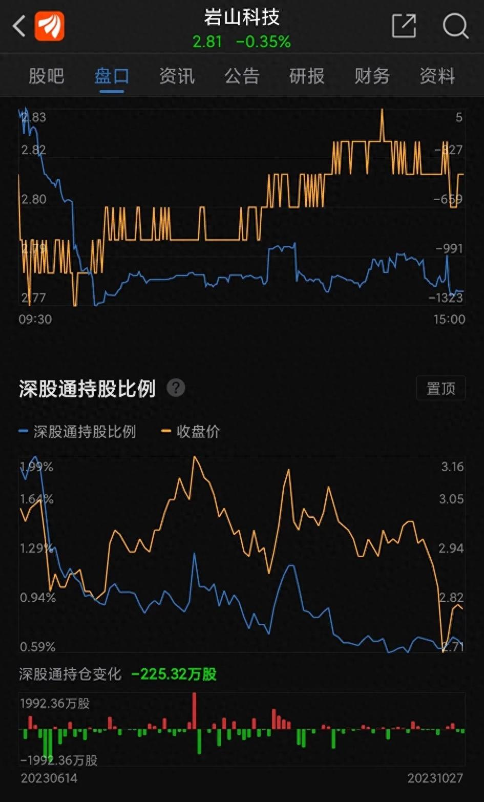 A股收复三千点_医药股领涨分析_做股指期货比炒股好