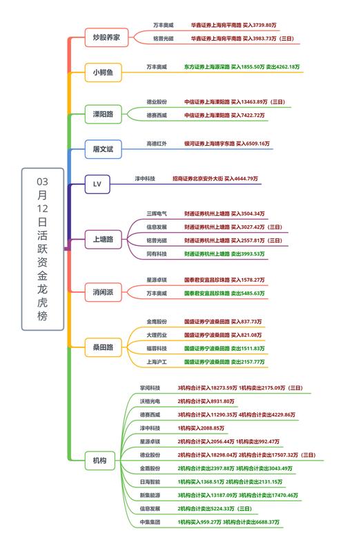 板块轮动快，咋跟住节奏选股？