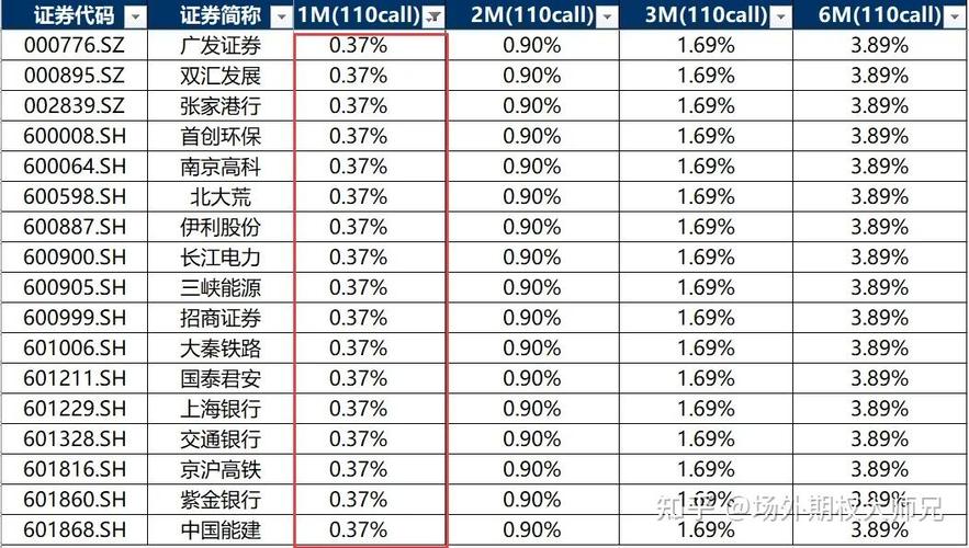 股票配资初次投入多少合适？1-3万、1-3倍杠杆最佳