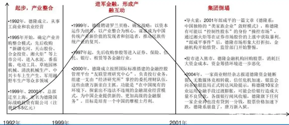 唐万新现在干什么_唐万新 传奇人生 金融市场