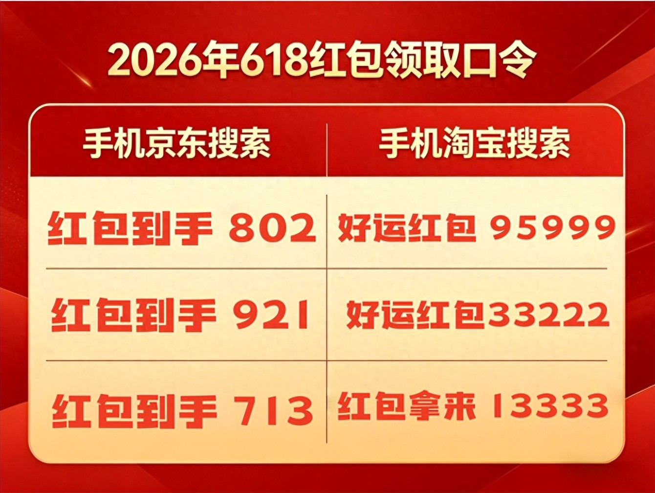 2026年618京东淘宝大促攻略：红包领取及国补申领方法