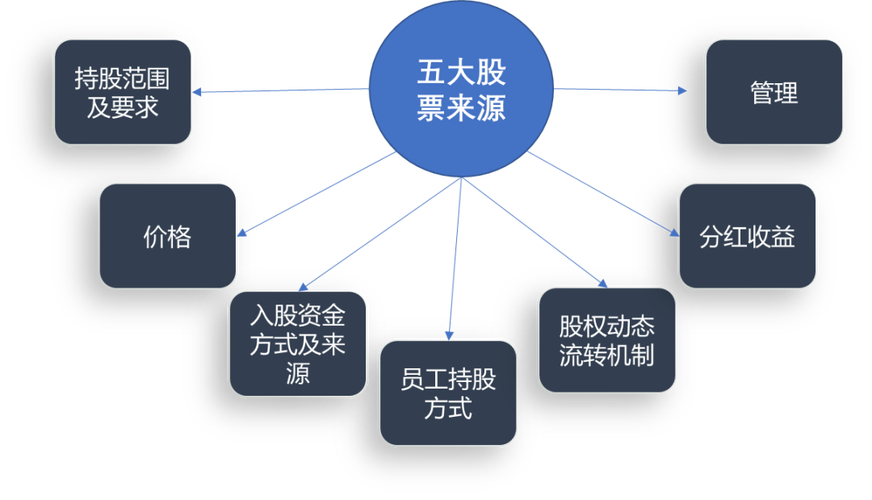 城乡居民养老金提升至1000元_20万亿国资划转社保_国有股权划转社保基金的账务处理
