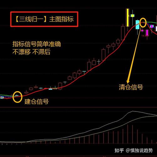 均线交易_5日10日20日均线_散户炒股速成——个人投资