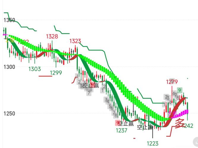 期货日内交易策略_基本面与技术面分析_玻璃期货行情分析