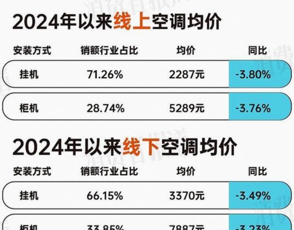 空调铝代铜争论 格力不涨价 家电铜价上涨_铜价格走势图今日最新铜价行情