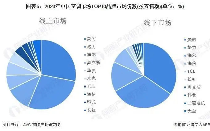 铜价格走势图今日最新铜价行情_空调铝代铜争论 格力不涨价 家电铜价上涨