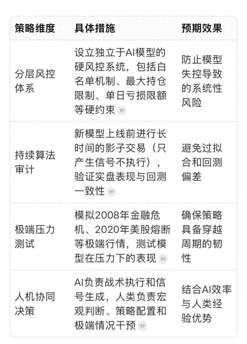 股市趋势技术分析 小说_深度学习股市预测_AI量化交易