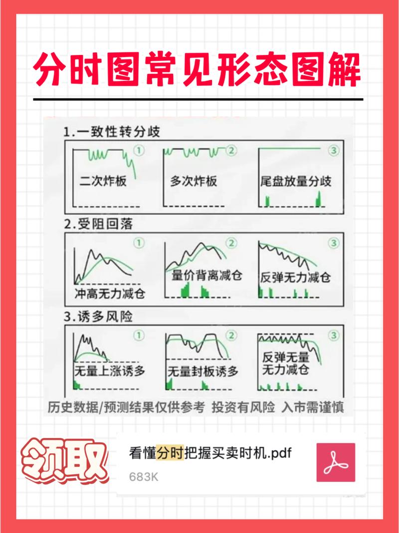 分时图短线选股公式揭秘，掌握技巧轻松捕捉股票最佳交易时机