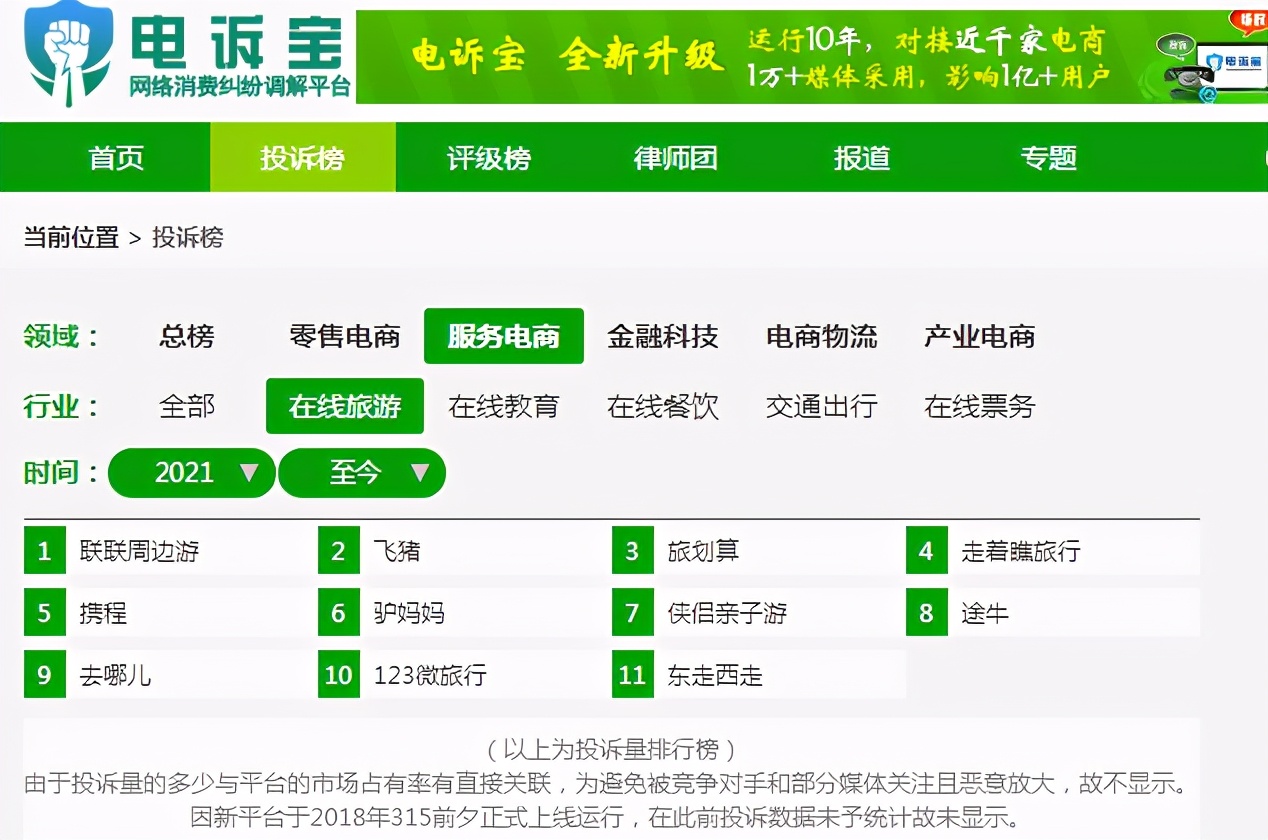 电诉宝飞猪投诉_飞猪代理服务费发票_飞猪退款问题