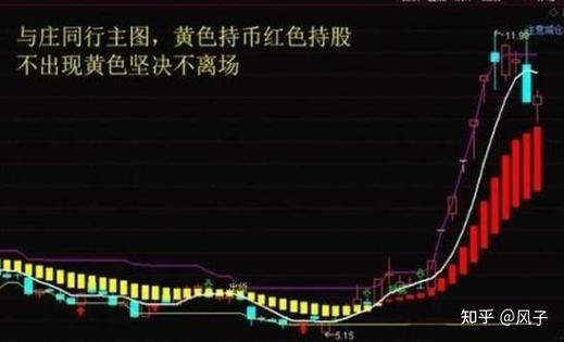 002558股票价格今天多少_002828股票_002518股票行情分析
