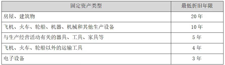 小企业会计准则长期待摊费用_企业所得税法 固定资产税务处理 生物资产税务处理 无形资产税务处理 长期待摊费用税务处理 投资资产税务处理 税会差异调整