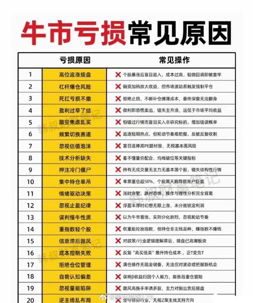 如何避免炒股损失_炒股输了全部积蓄_炒股亏光五年积蓄怎么办