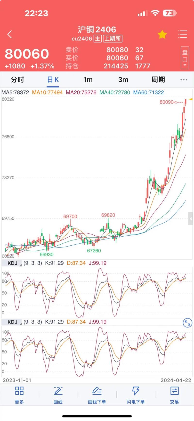 2025 年铜市狂飙，2026 年走势如何？一文带你看今日铜价行情