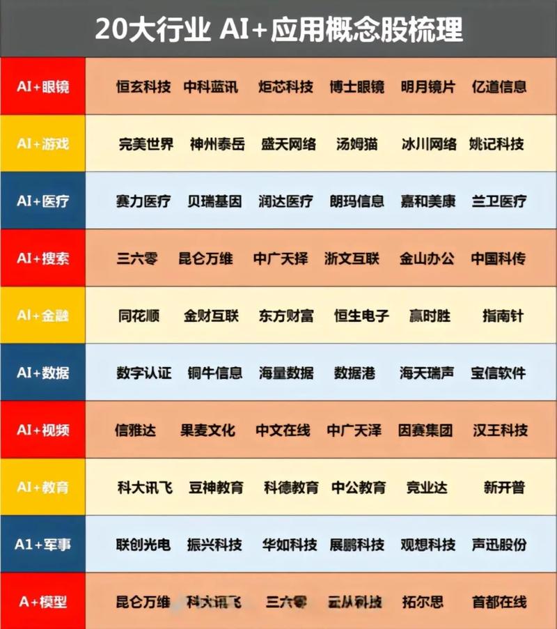 AI炒股软件排名_同花顺AI选股模型_益盟炒股软件靠谱吗