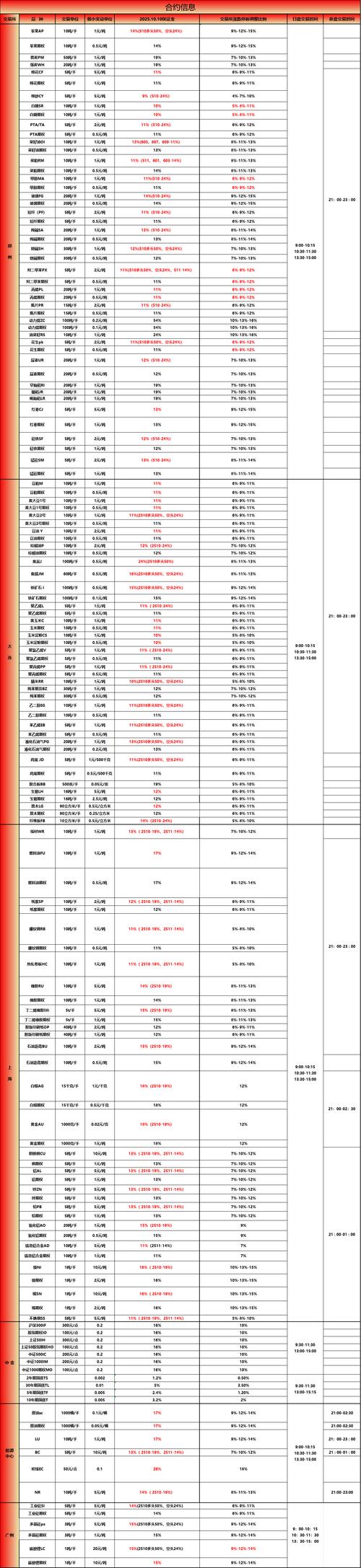 美尔雅期货软件_黄金交易软件推荐_贵金属期货投资平台