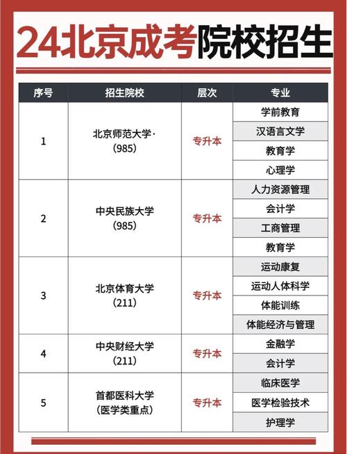 北京多高校密集开放校园，助力考生了解学校及专业