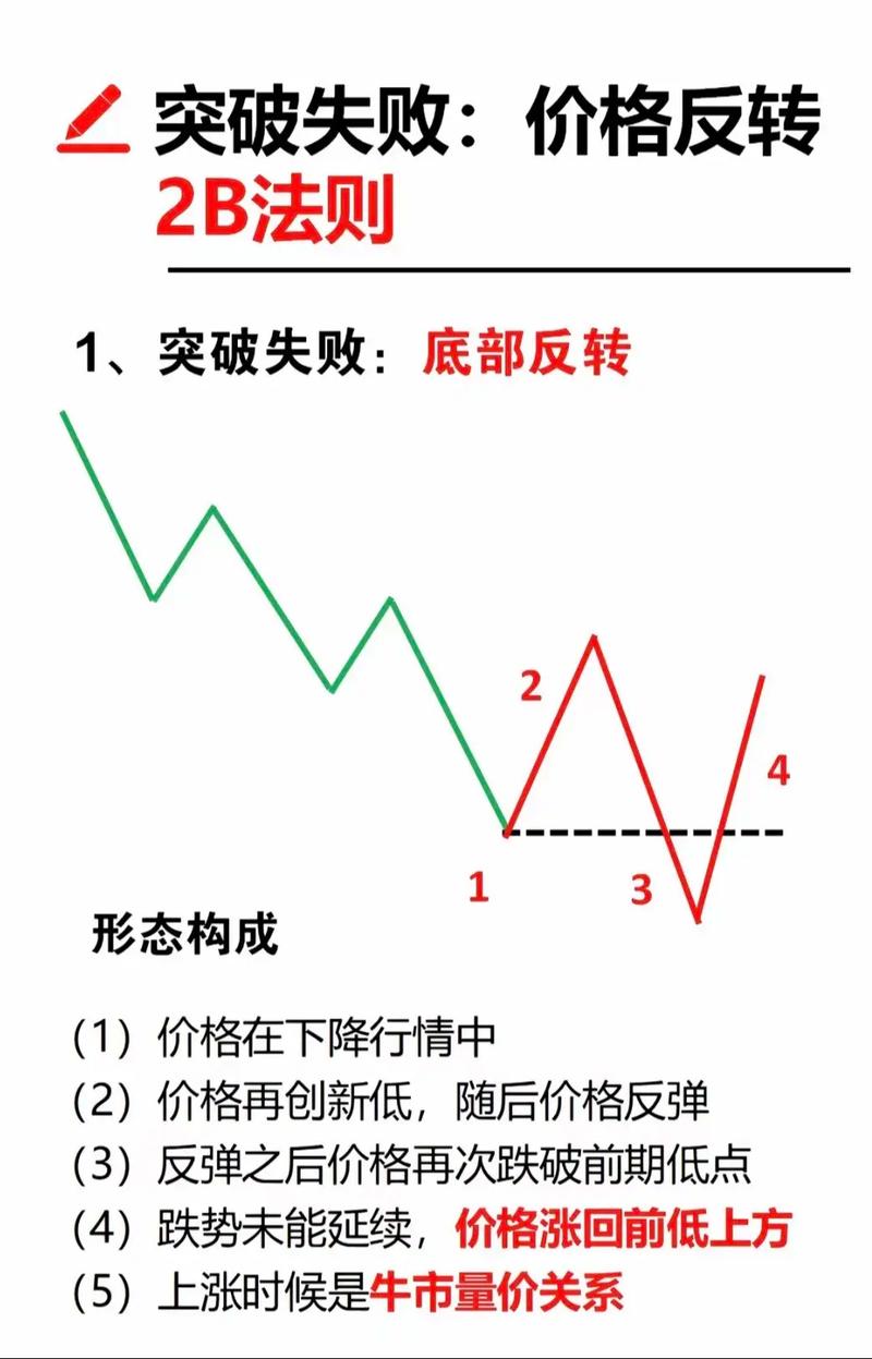 期货 基差交易_买入基差交易操作方法_期货基差交易策略