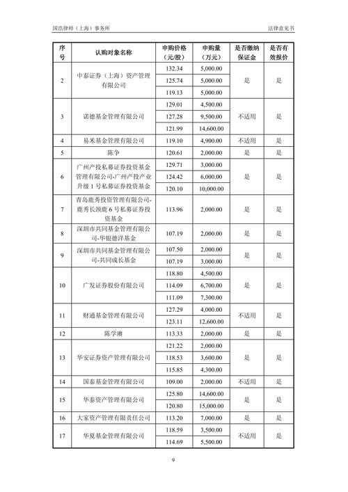 股票配资平台ひ推荐股升网_A股股票配资平台合规评估_股票配资平台风险防控指标
