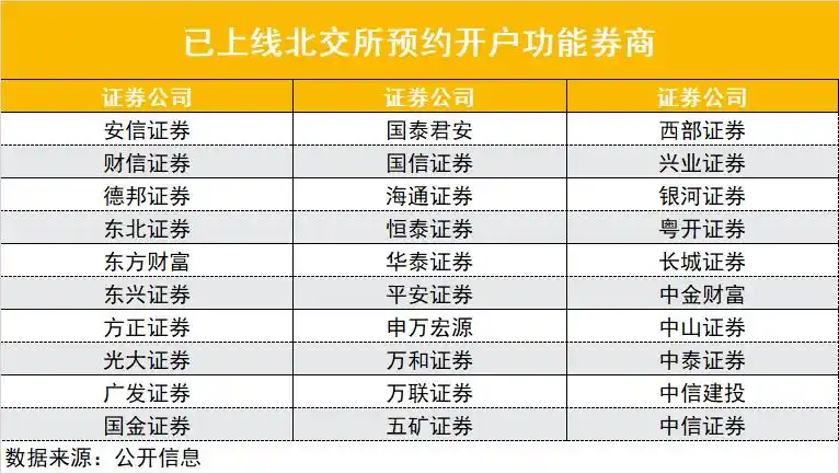 炒股手机能开北交所账户吗？30多家券商假期已支持