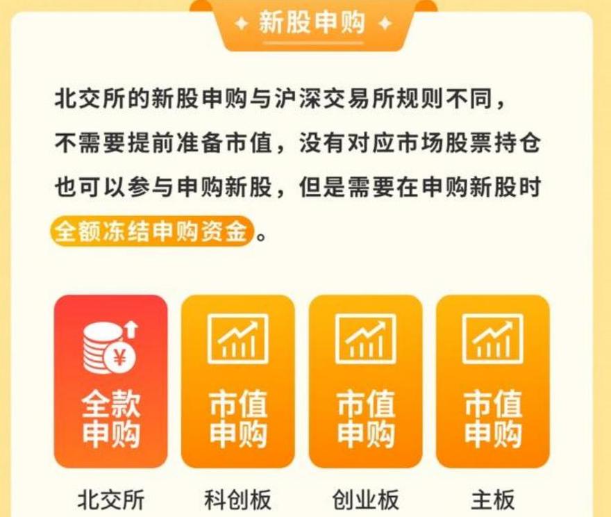 炒股手机能开户吗_北交所预约开户功能开通 券商中秋加班测试系统 北交所投资者适当性门槛