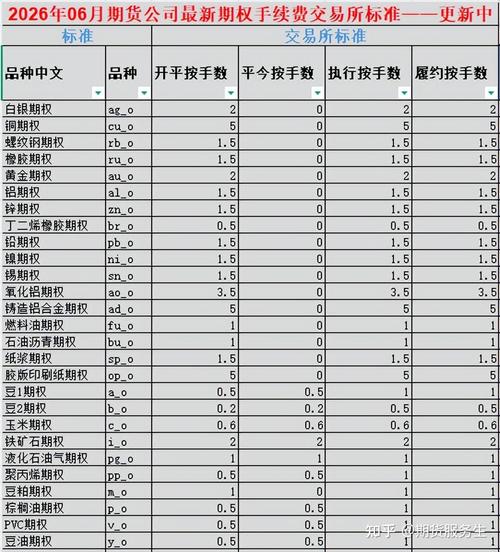沪镍原油沪银纯碱碳酸锂交易策略_期货手续费一览表2026_期货硬茬品种