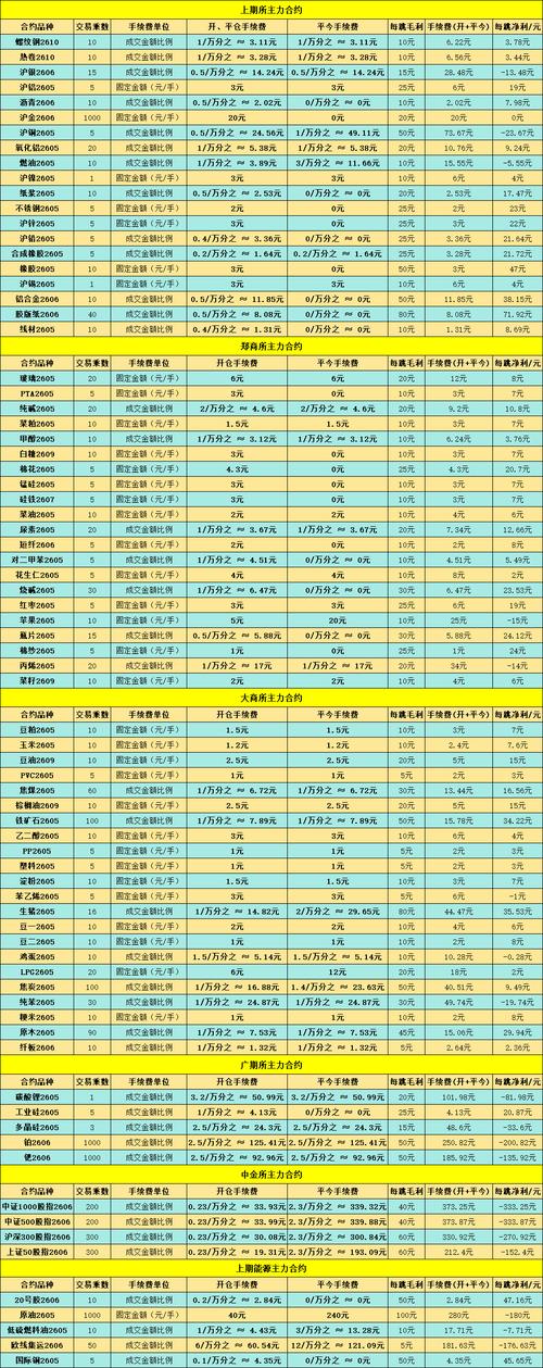2026期货手续费一览表，5月公司净利润降43%，散户省钱必看