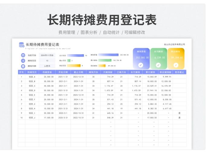 装修费如何进项税抵扣_小企业会计准则长期待摊费用_租赁的房屋装修费如何入账