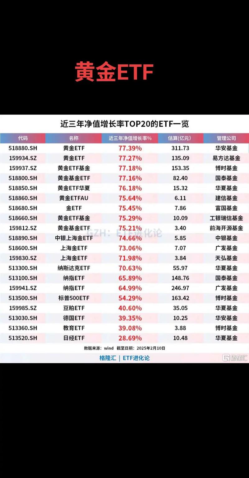 10月23日晚汇金买入多只ETF，A股三大指数24日全面上涨