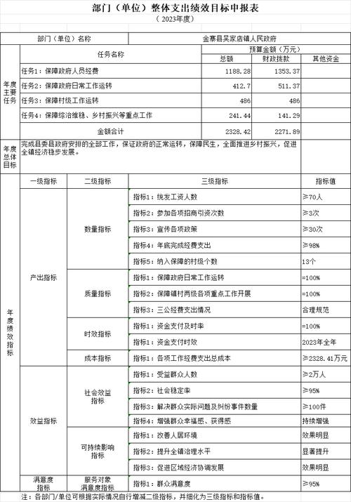 修文县民政局2021年部门整体支出绩效评价情况报告