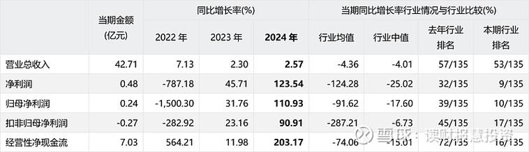 股票600410_华胜天成股价分析_华胜天成股票走势预测