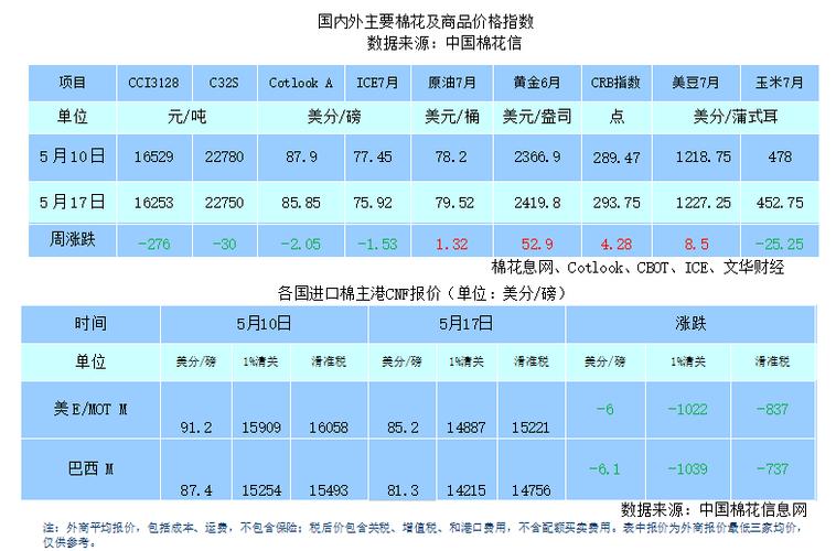 棉花点价交易中基差的影响因素及交易策略