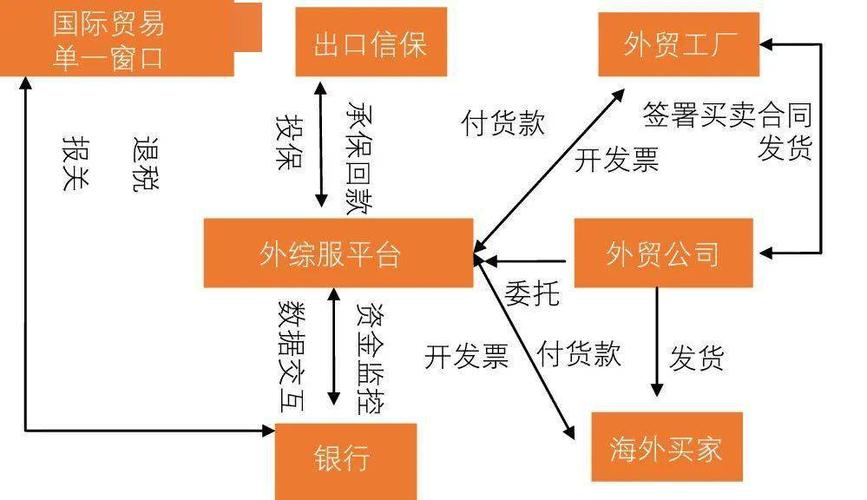 境内发卡金融机构接入银行卡境外交易外汇管理系统工作安排