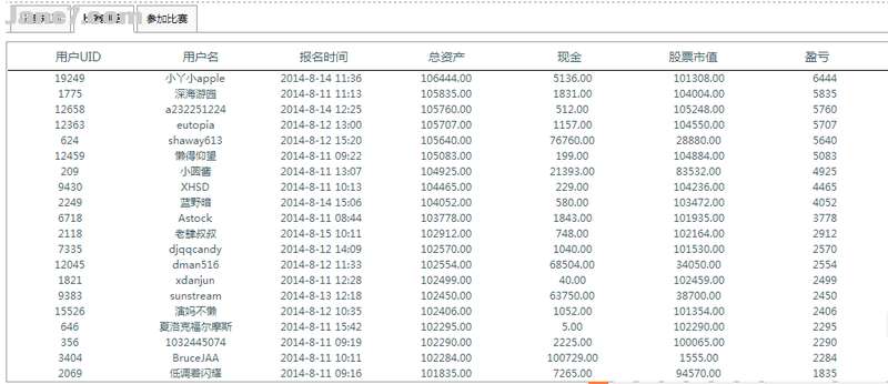 股市修心_炒股大赛高手_股票大赛总结